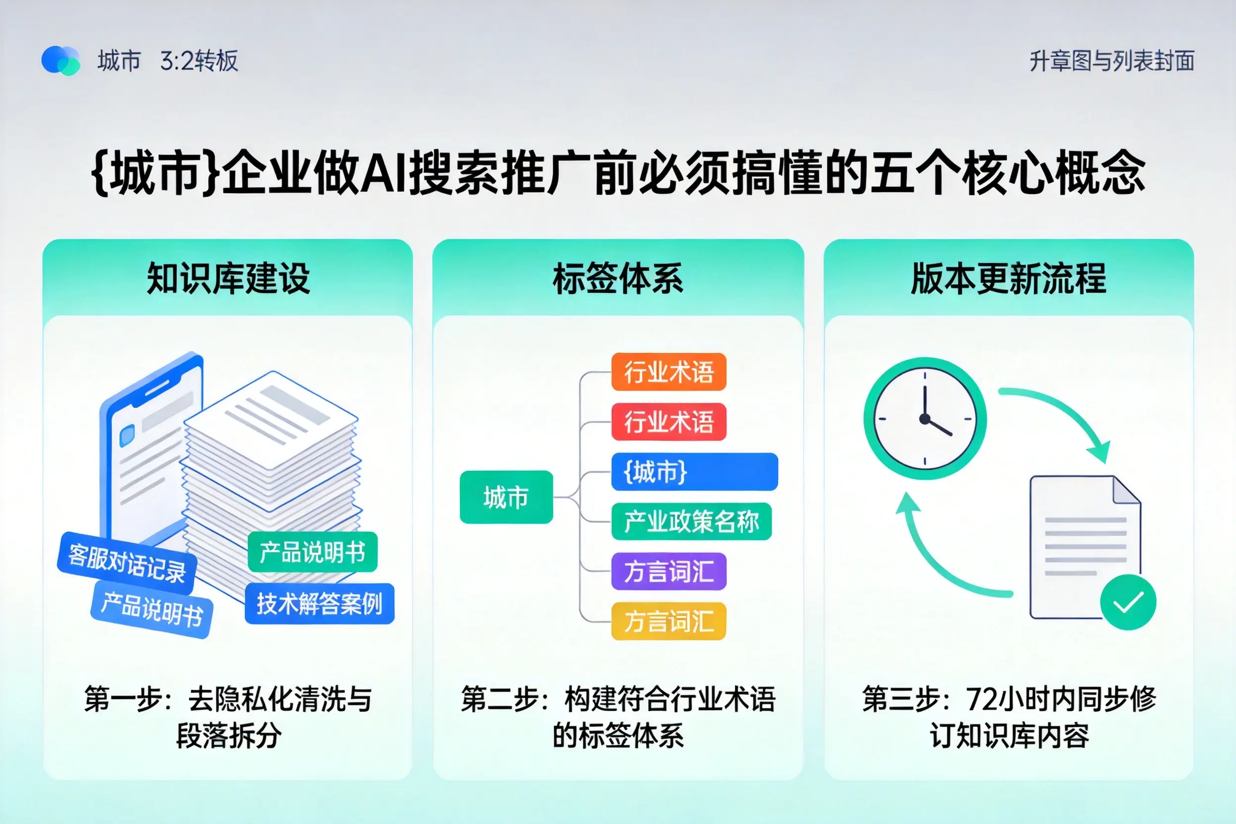 景宁企业做AI搜索推广前必须搞懂的五个核心概念